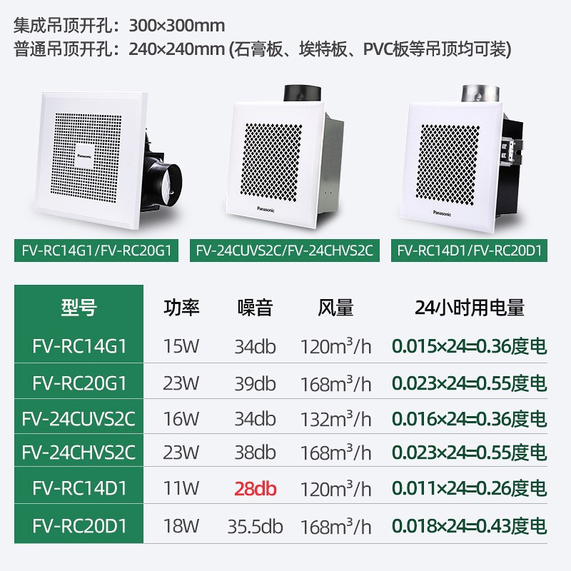 松下(Panasonic)换气扇厨房集成吊顶排气扇厕所石膏板管道式卫生间抽风机浴室排风扇天花抽气扇FV-RC20G1高清大图
