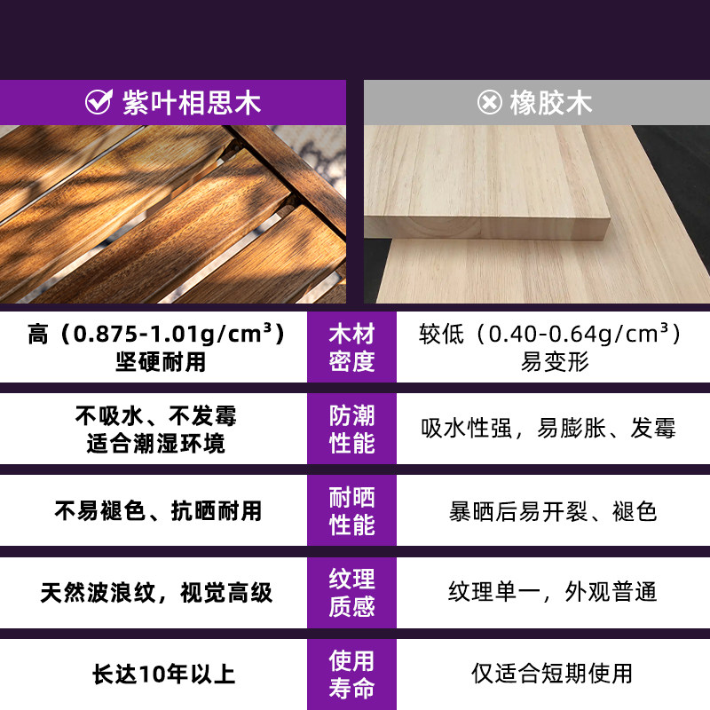 紫叶阳台茶桌椅组合实木三件套防晒休闲椅子简约看书家用一桌两椅高清大图