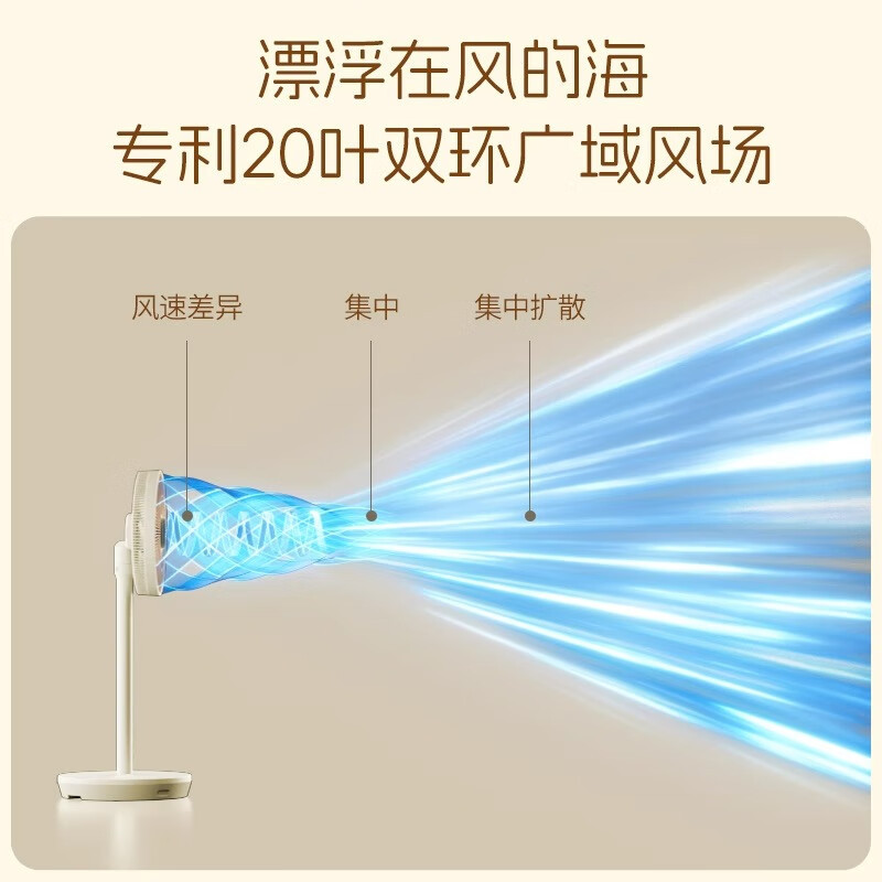 斗禾 (DOUHE) AI风扇 DH-FSD11PRO高清大图