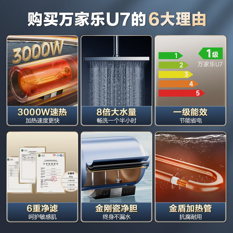 万家乐电热水器U7一级能效8倍大水量80升节能健康杀菌 家用洗澡储水式3000W速热高清大图