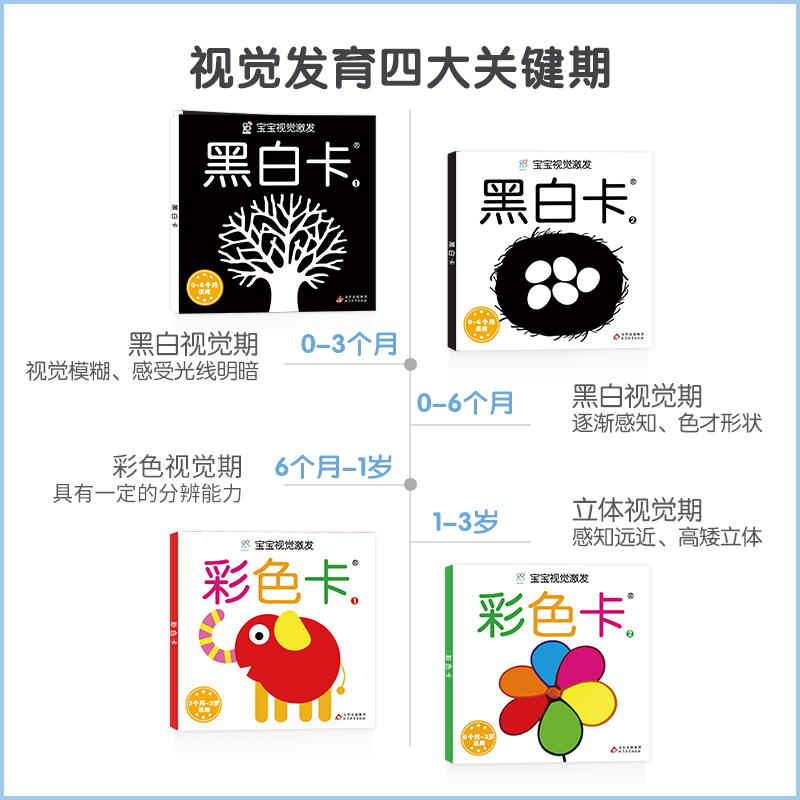 [M]宝宝视觉激发 黑白卡彩色卡 经典版(全4册)-9787570430888高清大图