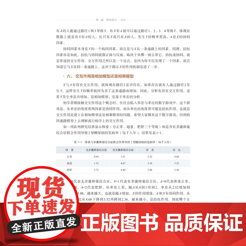 开启临床科研之门:临床研究设计与分析思路 陈常中陈星霖陈驰数据采集分析论文写作上海科学技术出版社临床医学科研高清大图