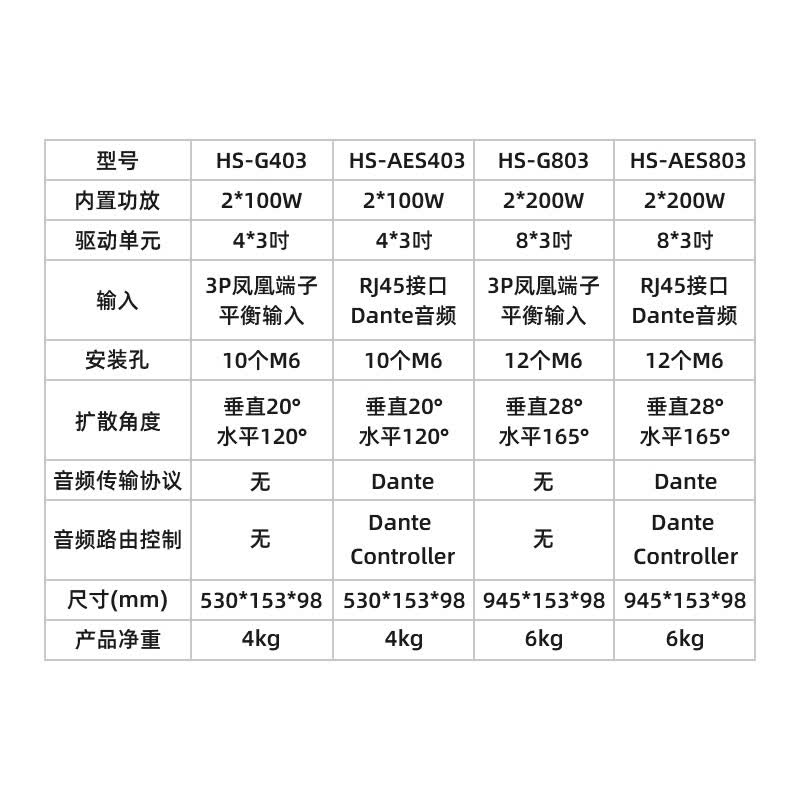 唯舒 HS-G803 专业会议音频全频有源音箱多功能厅有源音柱4*3吋长条型线性阵列音响内置功放200W高清大图
