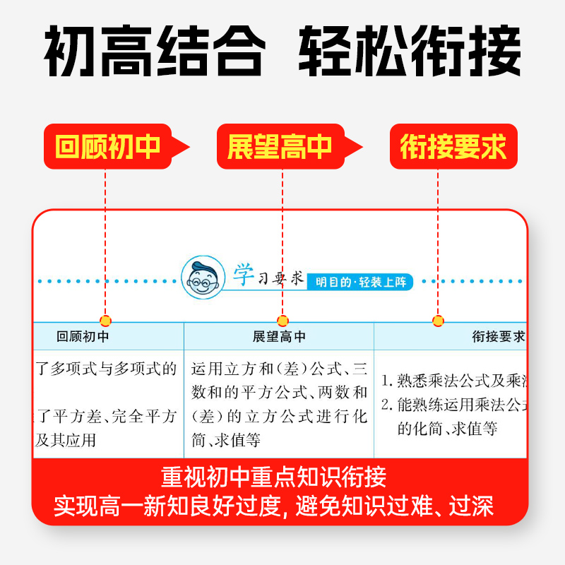 2025新版:语数英物化生政史地(9本套) 九年级/初中三年级 [正版]2025版培优初升高衔接课程语文数学英语物理化学高清大图