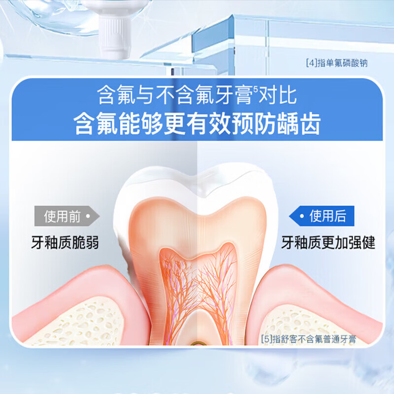舒客 专效防蛀氟素牙膏140g*2 预防龋齿清新护龈牙釉质 专效防蛀氟素牙膏高清大图