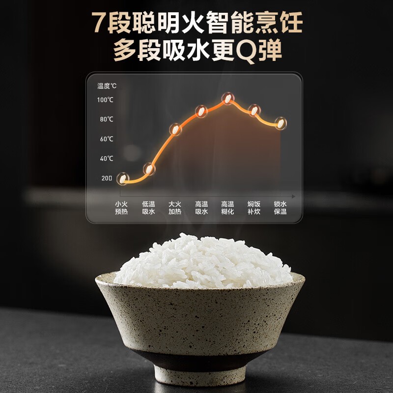 苏泊尔SUPOR IH电磁加热4L电饭煲 玫瑰金不锈钢内胆1.5mm厚 触摸屏控热饭3-6人用1300W大功率高清大图