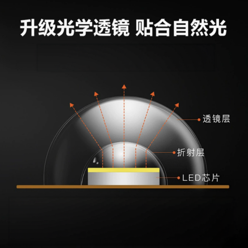 吸顶灯楼道过道灯板灯盘灯芯 三角星-18W-白光[带包装]高清大图