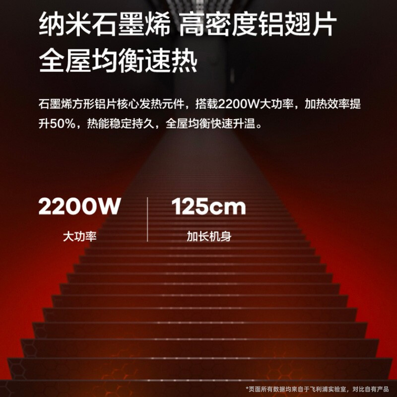 飞利浦(PHILIPS) 石墨烯踢脚线取暖器 暖风机家用电暖器电暖气片对流移动地暖速热浴室防水暖气机 AHR5146KS
