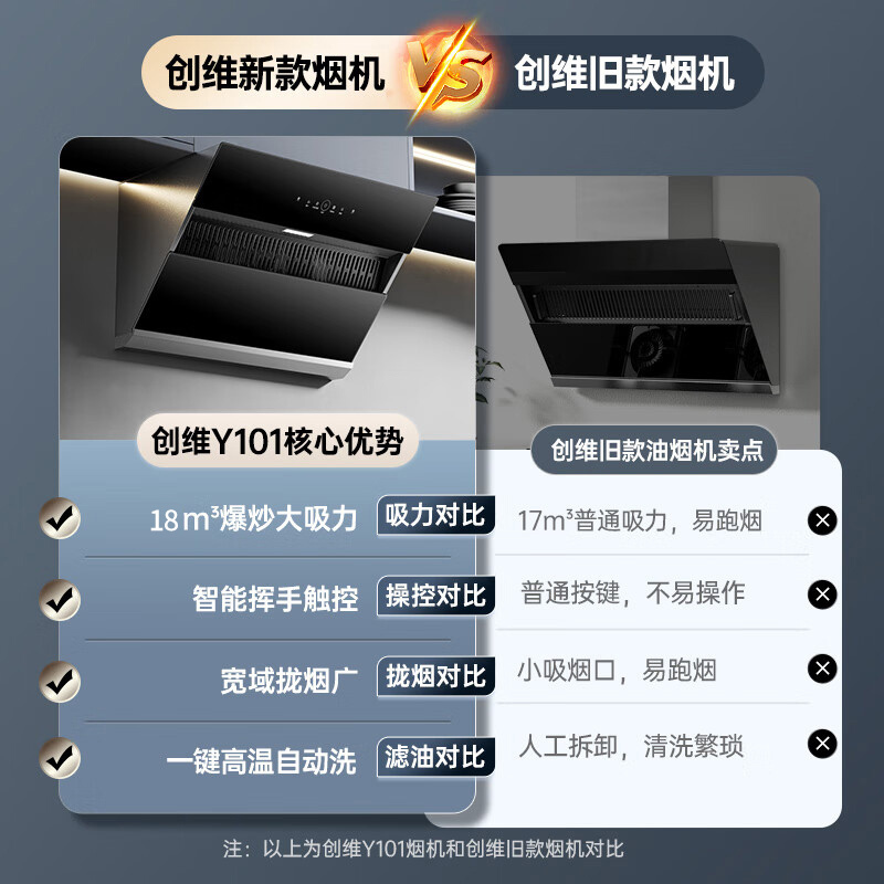 创维吸油烟机 Y101 侧吸式油烟机家用 18立方爆炒大吸力自清洗挥手控制 700mm小尺寸厨房烟机高清大图