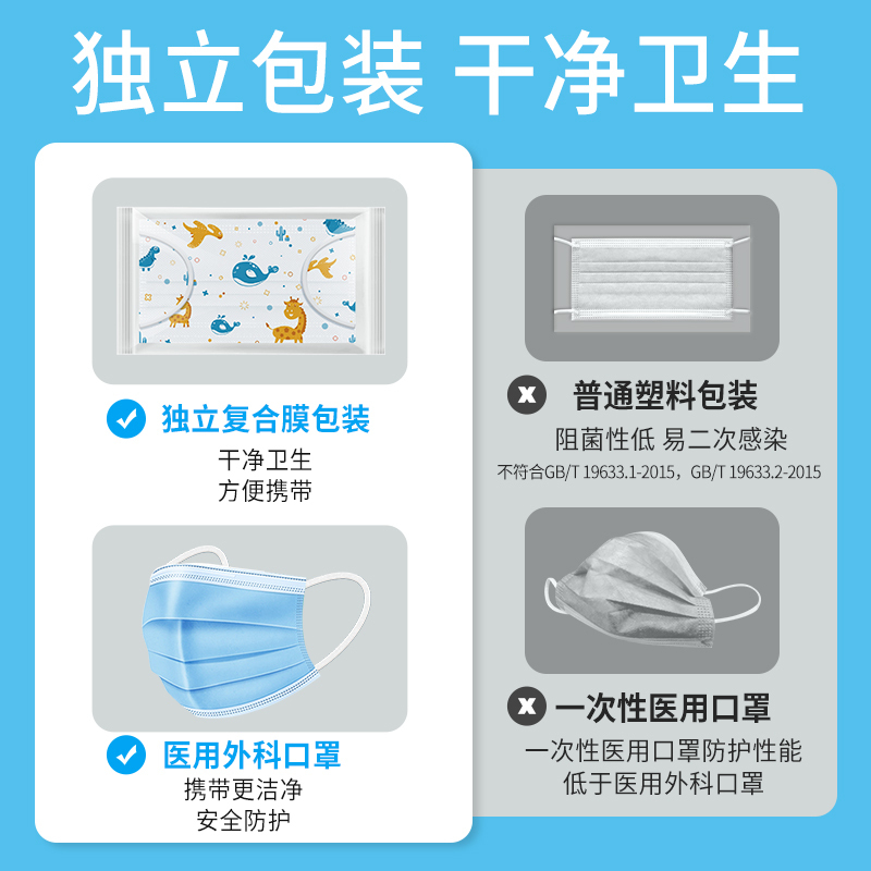 儿童医用外科一次性口罩医疗专用男女孩独立包装可爱图案[0-3彩色50只独立盒装]