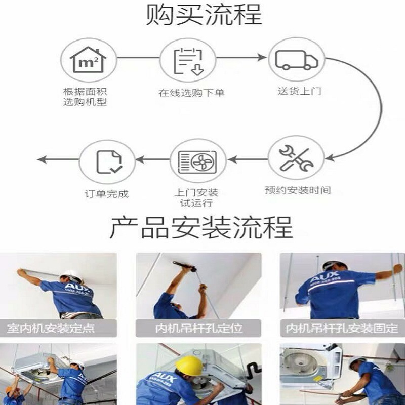 美的(Midea)中央空调MDVH-V160W/N1-615TR(E1) 双扇叶