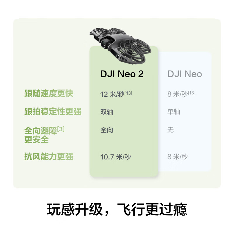 大疆(DJI) 轻型无人机 DJI Neo 2 畅飞套装高清大图