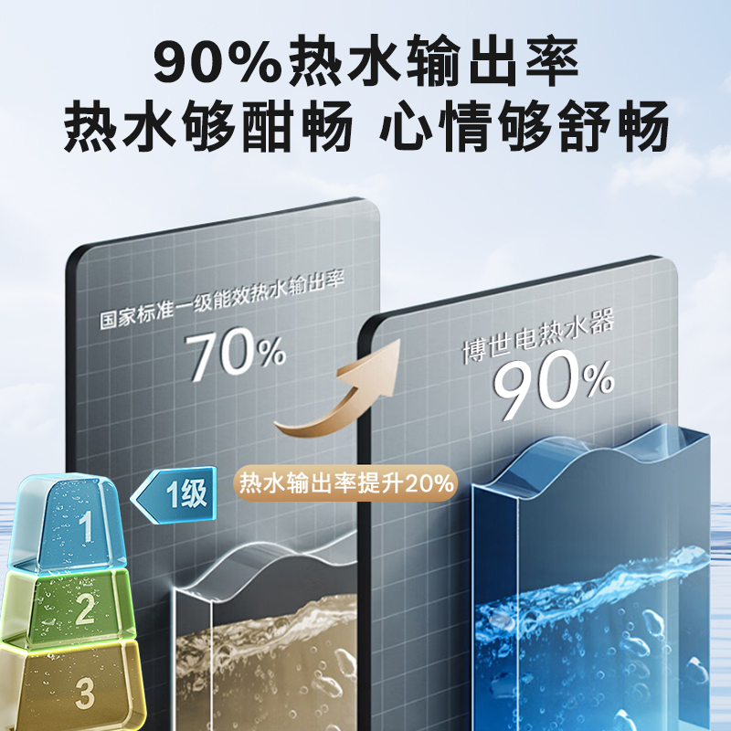 Bosch/博世60升电热水器TR7000i T 60-2 SEH一级能效3100W速热高清大图