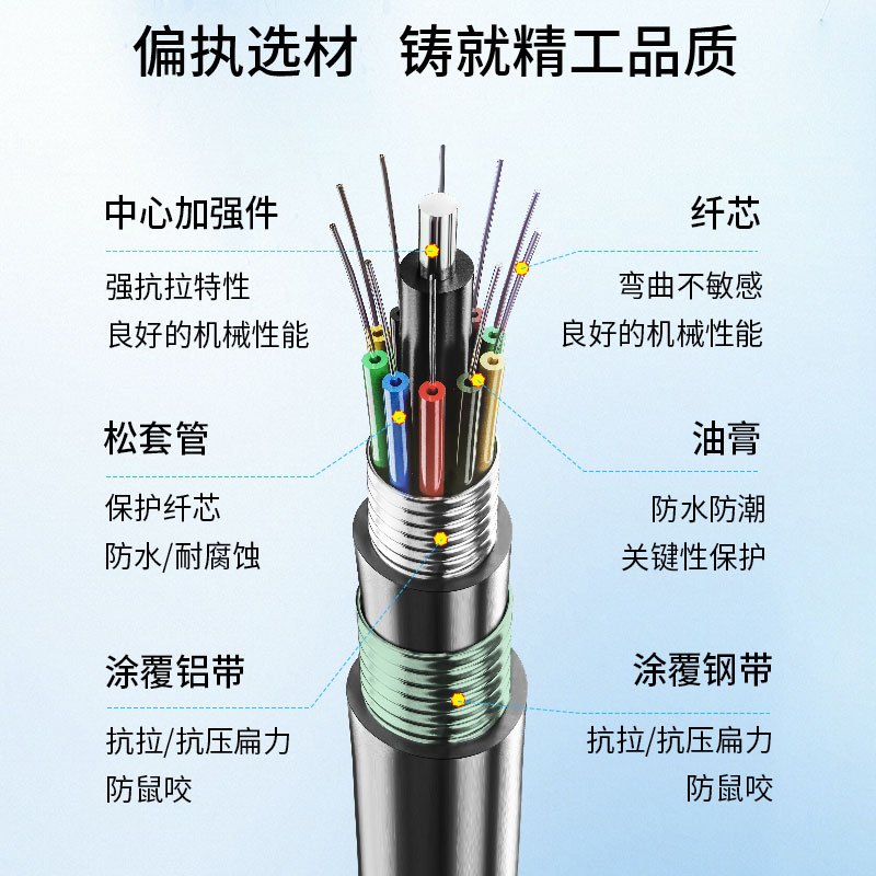 博扬 BY-GYTA53-48B1.3-3KM 重铠地埋48芯单模室外光缆 GYTA53层绞式直埋光纤线 3000米轴