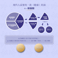 金龙鱼亚麻籽油5L