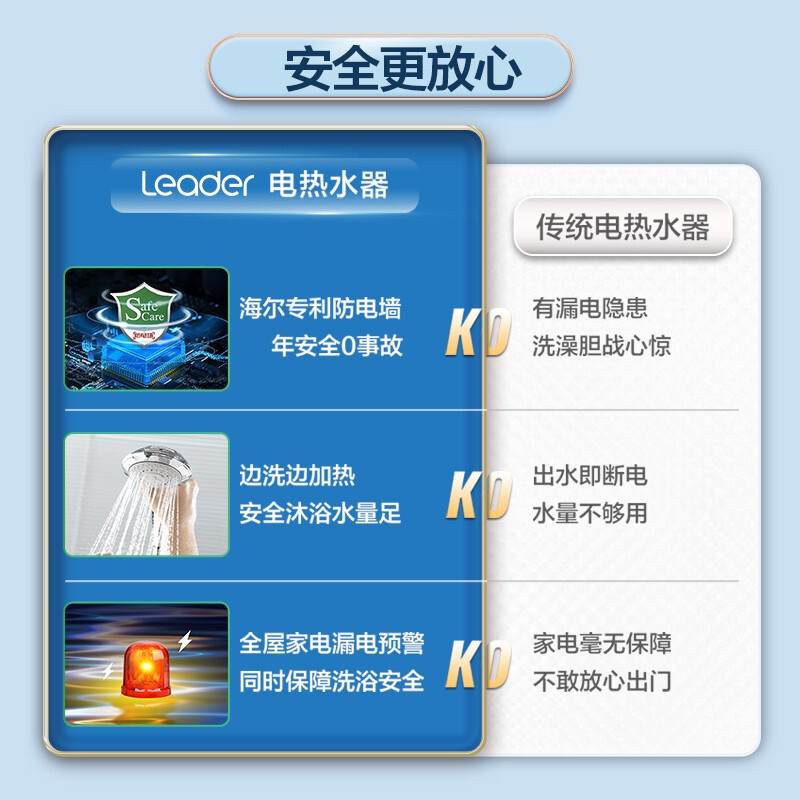 Leader 海尔智家 电热水器LEC5001-20X1 50升 2200W速热 M式新鲜注水 安全防电墙高清大图
