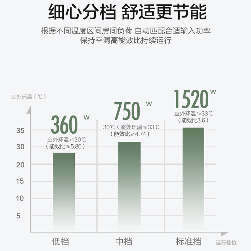 扬子空调 2匹 新能效 冷暖 独立除湿 空调立式 艺术柜机 KFR-50LW/Q151fB5高清大图