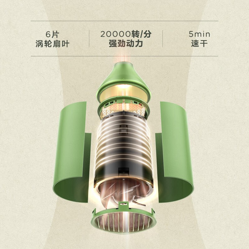 美的(Midea)吹风机负离子家用电吹风机大功率电吹风筒恒温电风吹便携负离子吹风机家用 仙踪绿 礼盒装 MB-AJ052