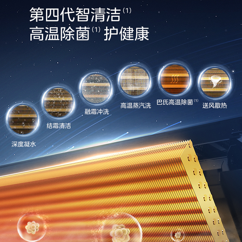 美的中央空调(Midea)智能家电3匹家用全直流变频风管机一拖一星光科技版KFR-72T2W/B3N8-XG(1)Ⅲ高清大图