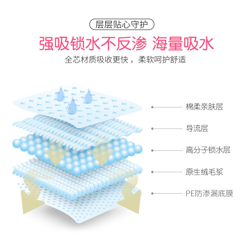 好舒爽加长夜用335mm卫生巾女透气棉柔亲肤超熟睡防侧漏姨妈巾10片装