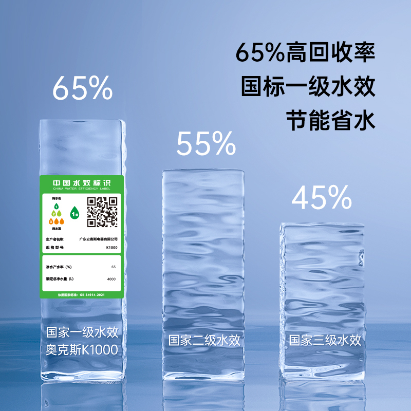 奥克斯(AUX)净水器套餐厨房家用厨下直饮一体机5年长效RO反渗透膜澎湃1000G+7T前置过滤器全屋过滤套装