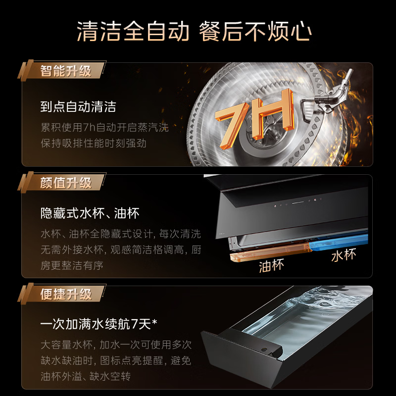 美的(Midea)[小西梅PRO]抽油烟机家用32立方大吸力1500PA变频大静压自动高温蒸汽洗油烟机AK11 Pro高清大图