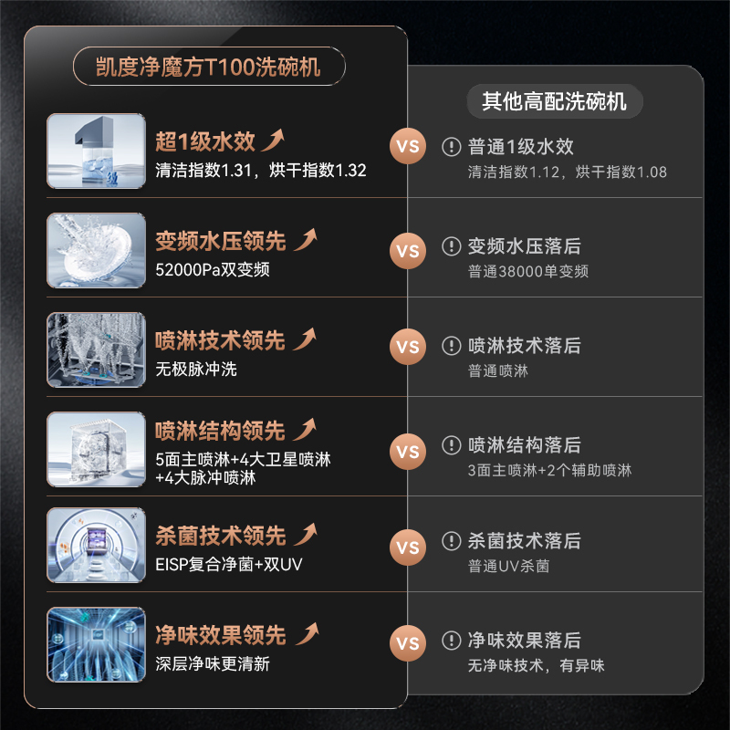 [超级新品]凯度净魔方16套容量T100嵌入式全自动家用洗碗机
