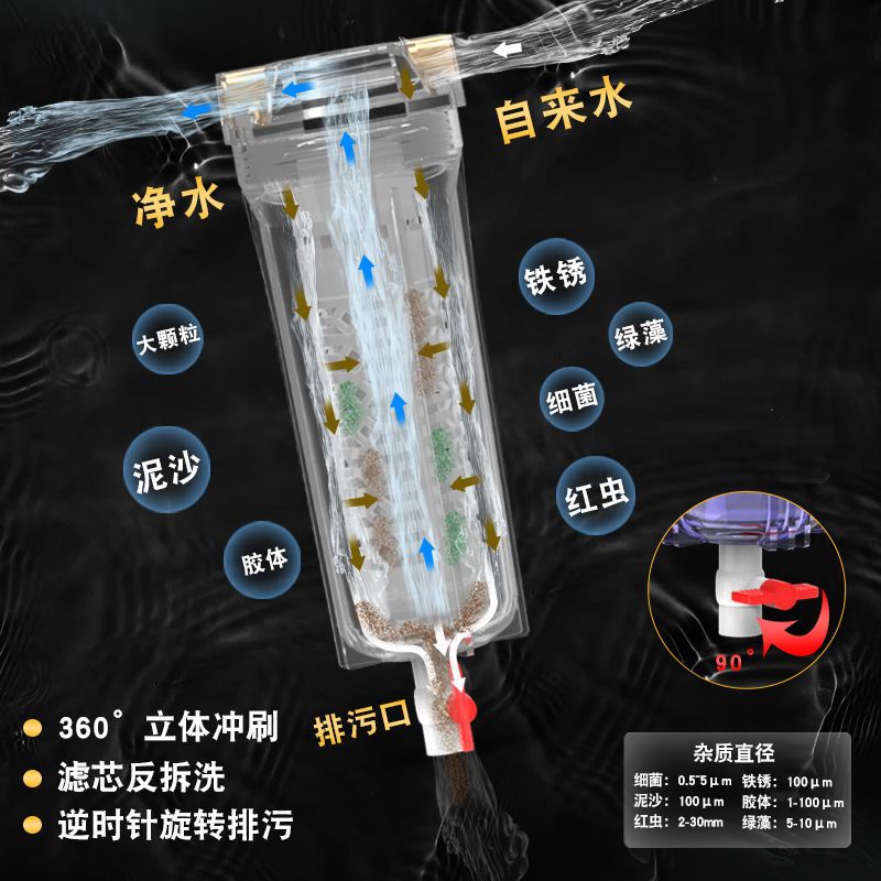 反冲洗4分口一整套配pp棉+螺牙接头 自来水井水家用前置过滤器农村全屋鱼缸过滤器大流量反冲洗净水器