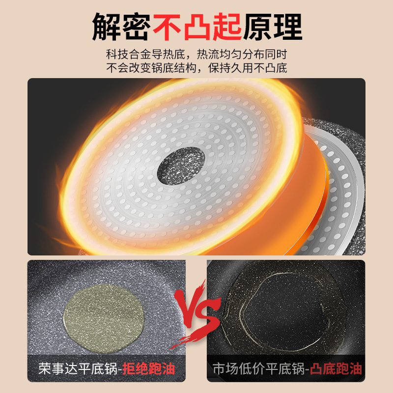 荣事达(Royalstar)煎锅麦饭石不粘锅26cm平底锅家用煎牛排煎炒锅煎蛋电磁炉燃气灶通用RA12220505
