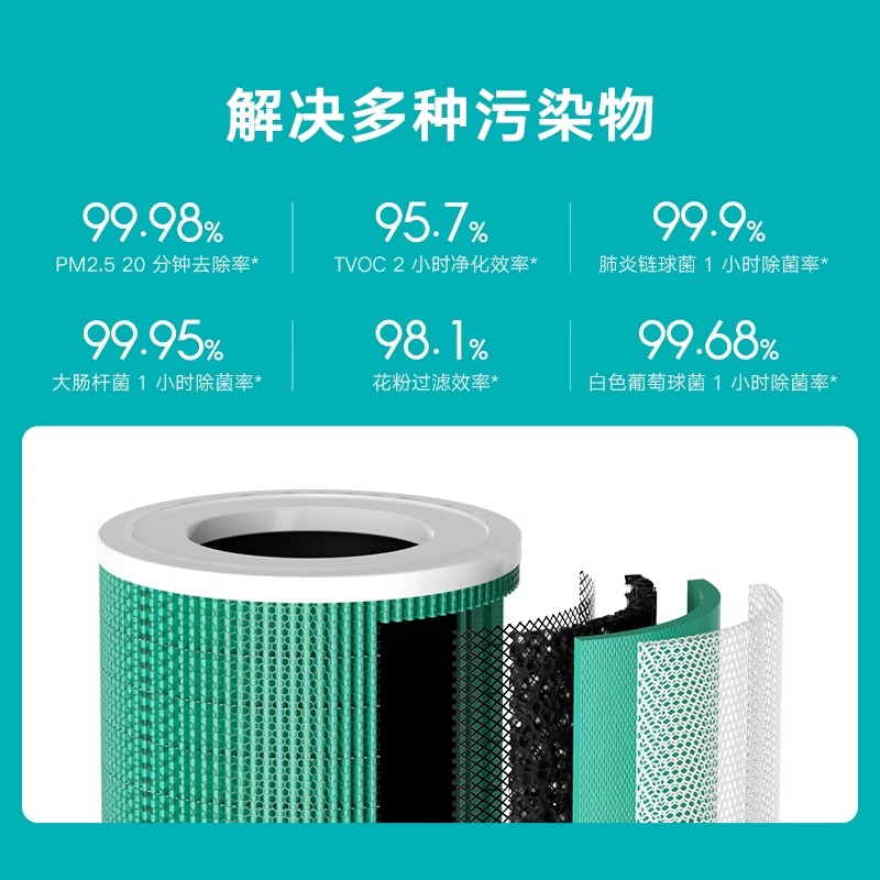 小米(MI)循环风空气净化器 米家净化机除甲醛除菌除异味 除雾霾PM2.5 净化送风三合一多功能高清大图