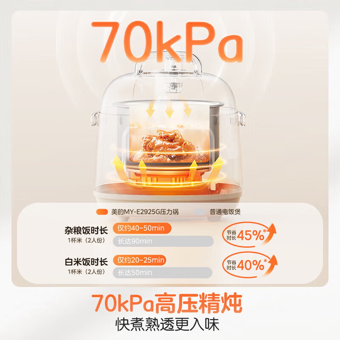 美的电压力锅特设开盖煮电火锅家用小型一人食高压锅双胆高压快煮电饭煲智能预约煲汤炖煮多功能压力锅高清大图