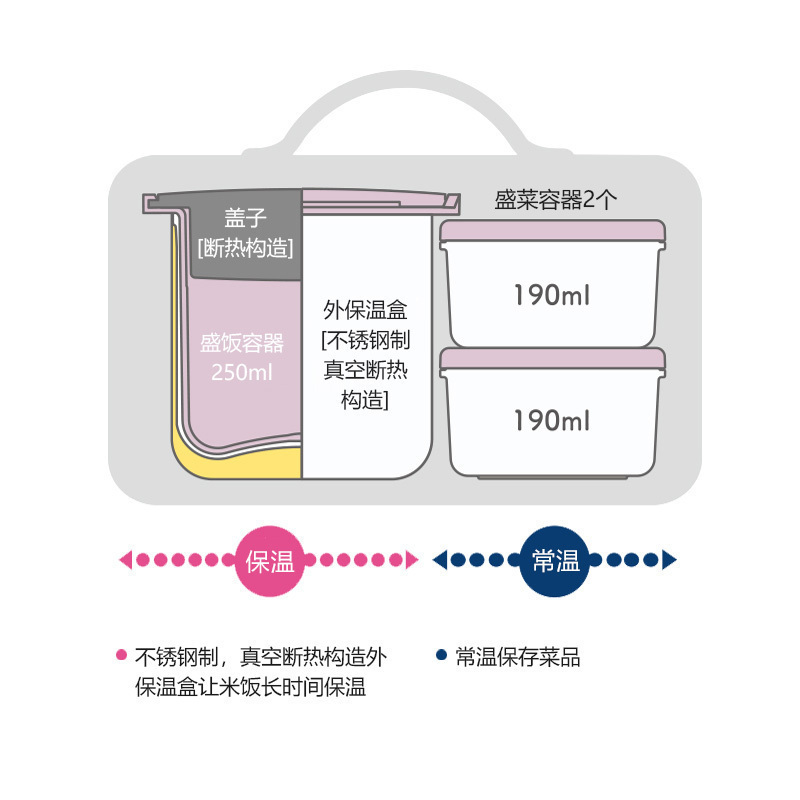 膳魔師THERMOS不锈钢真空断热保温饭汤盒 常温菜盒套装 DBQ-254DS BEP 桃粉色饭盒