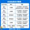 河南版:2本[语文+数学(人教)] 五年级下 [正版]2025春小学一遍过一年级下册二三四五六年级语文数学英语必刷题测试