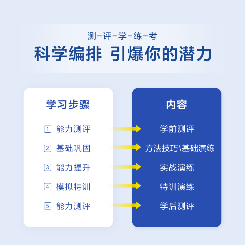 [正版]备考2025年6月星火英语六级听力专项训练1000题大学英语6级听力强化练习特训搭词汇书真题阅读理解翻译与写作
