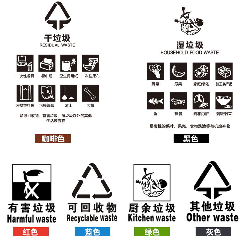 无盖垃圾分类垃圾桶四色摇盖环卫户外大号商用学校小区垃圾箱高清大图
