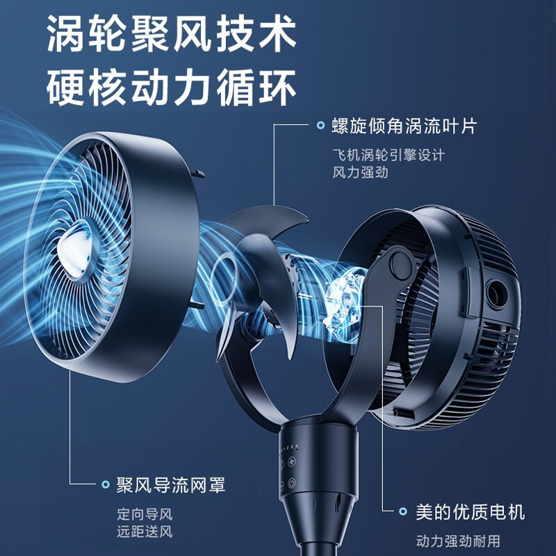 美的(Midea)空气循环扇/3D全自动摇头电风扇/家用遥控电扇/台地两用循环对流风扇/落地扇GAF24SR高清大图
