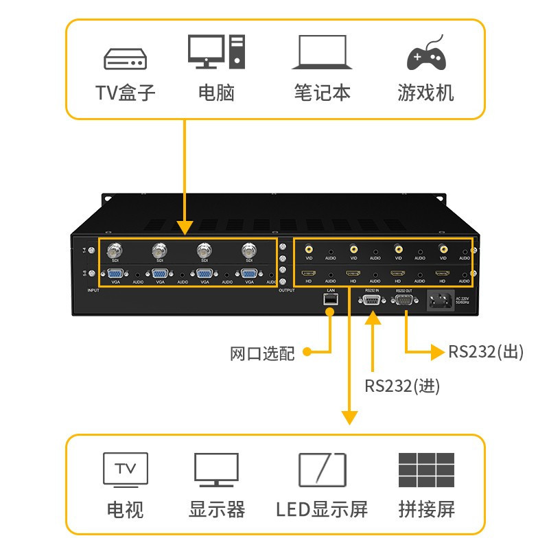 迈拓维矩MT-HC0808 高清混合矩阵8进8出无缝切换器HDMI vga dvi接口插卡组合式