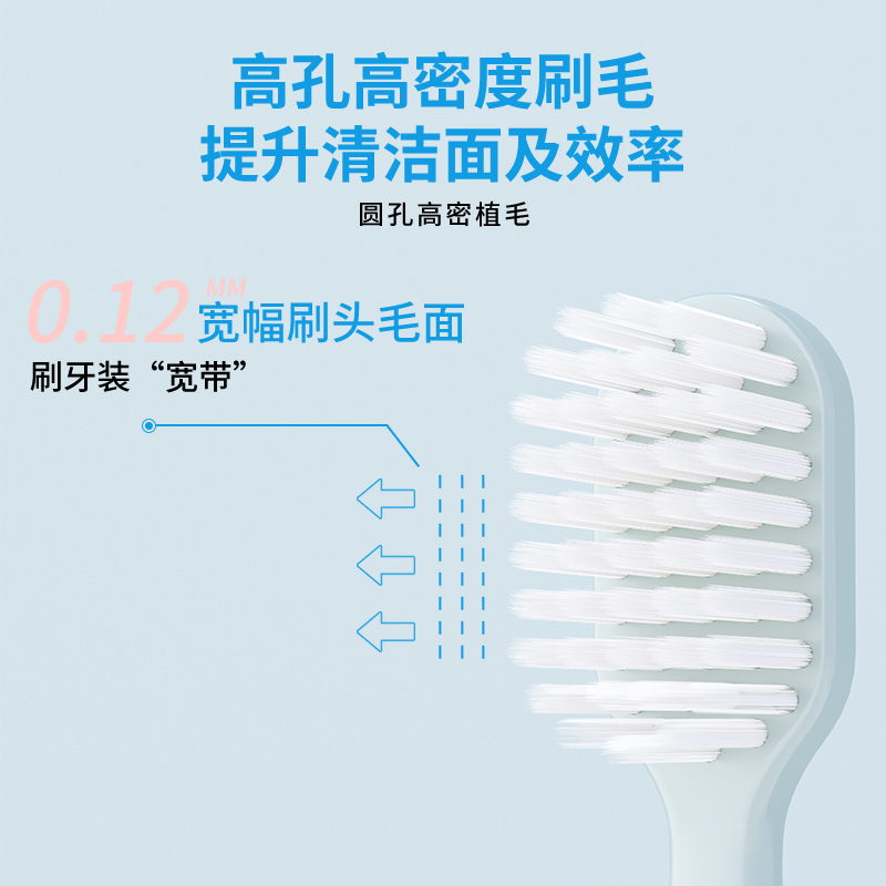 Sweetrip仕卫特 日本超细软毛牙刷成人小宽头羽绒牙刷高密刷丝