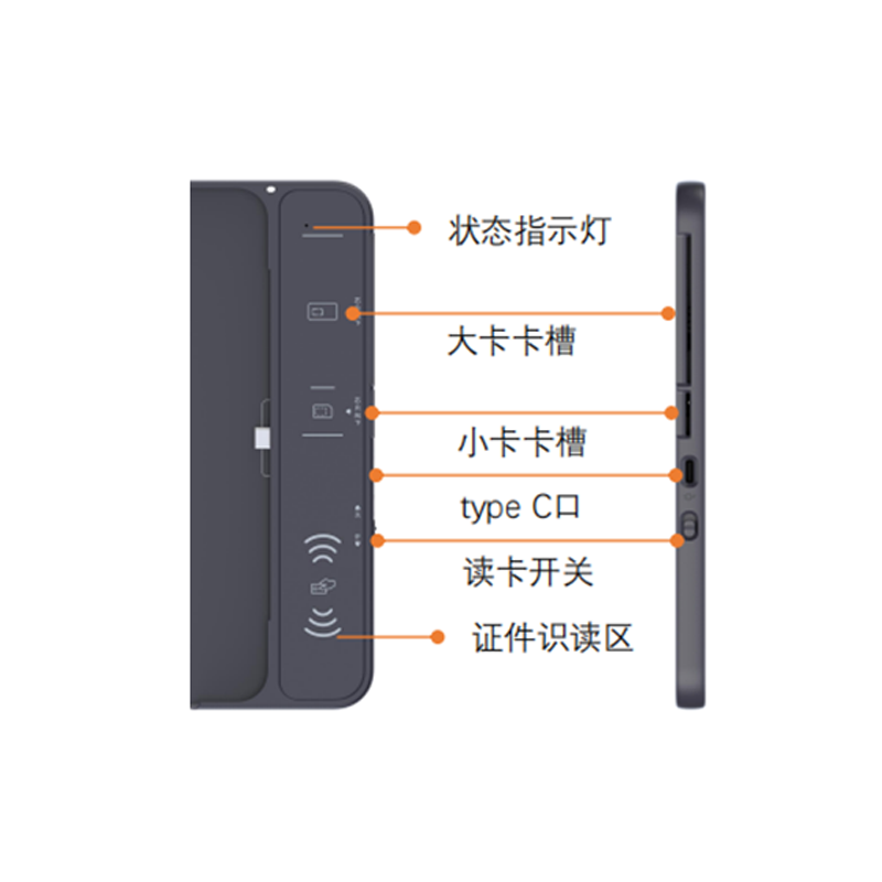 泰迪信 ZYZX-SG6 多功能背夹读证写卡器