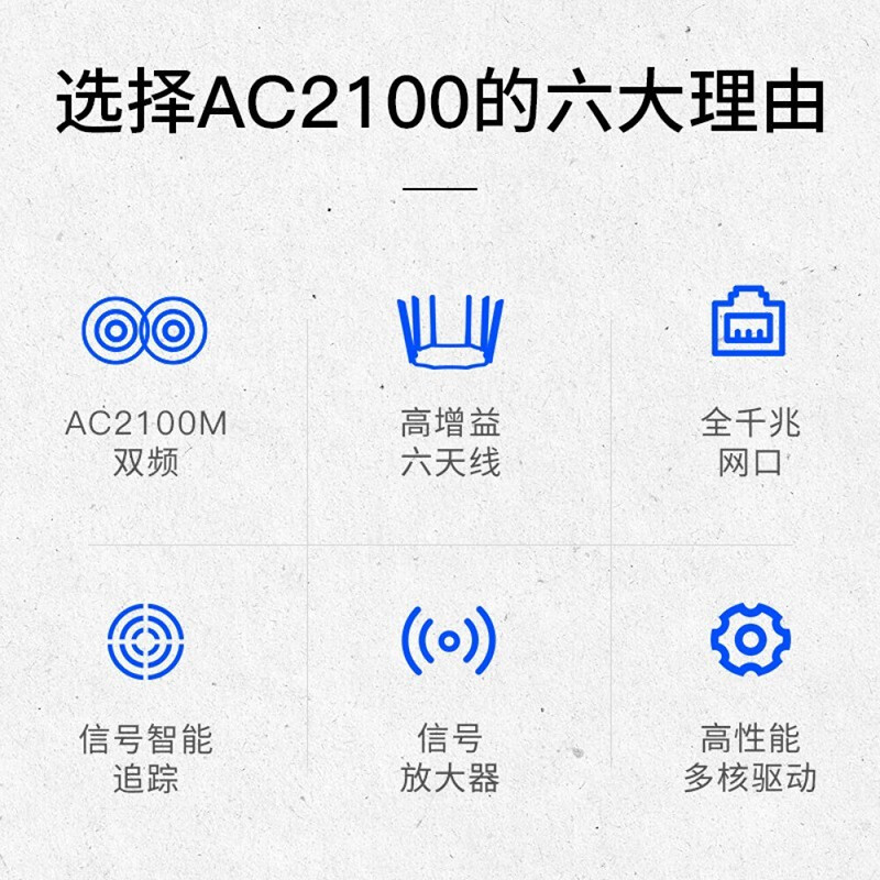 腾达(Tenda)AC21双千兆路由器 2100M无线家用 5G双频千兆端口 光纤宽带WIFI穿墙 内配千兆网线