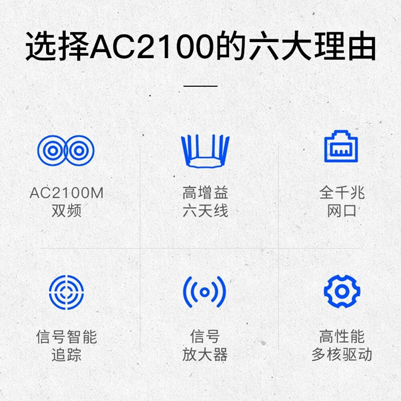 腾达(Tenda)AC21双千兆路由器 2100M无线家用 5G双频千兆端口 光纤宽带WIFI穿墙 内配千兆网线