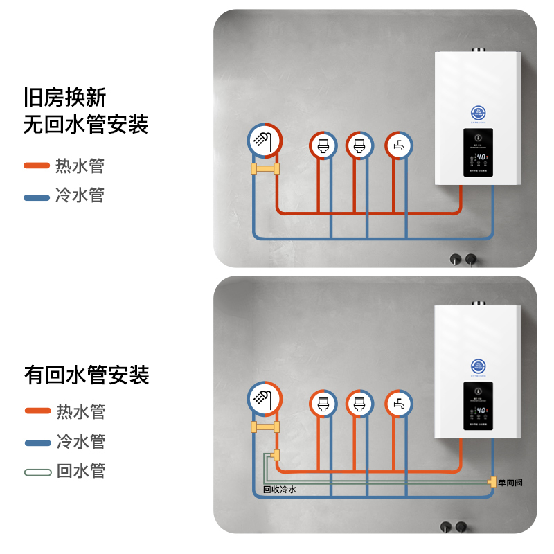欢呼好太太12升燃气热水器家用 智能恒温强排式节能省气N-275 低水压启动 天然气热水器