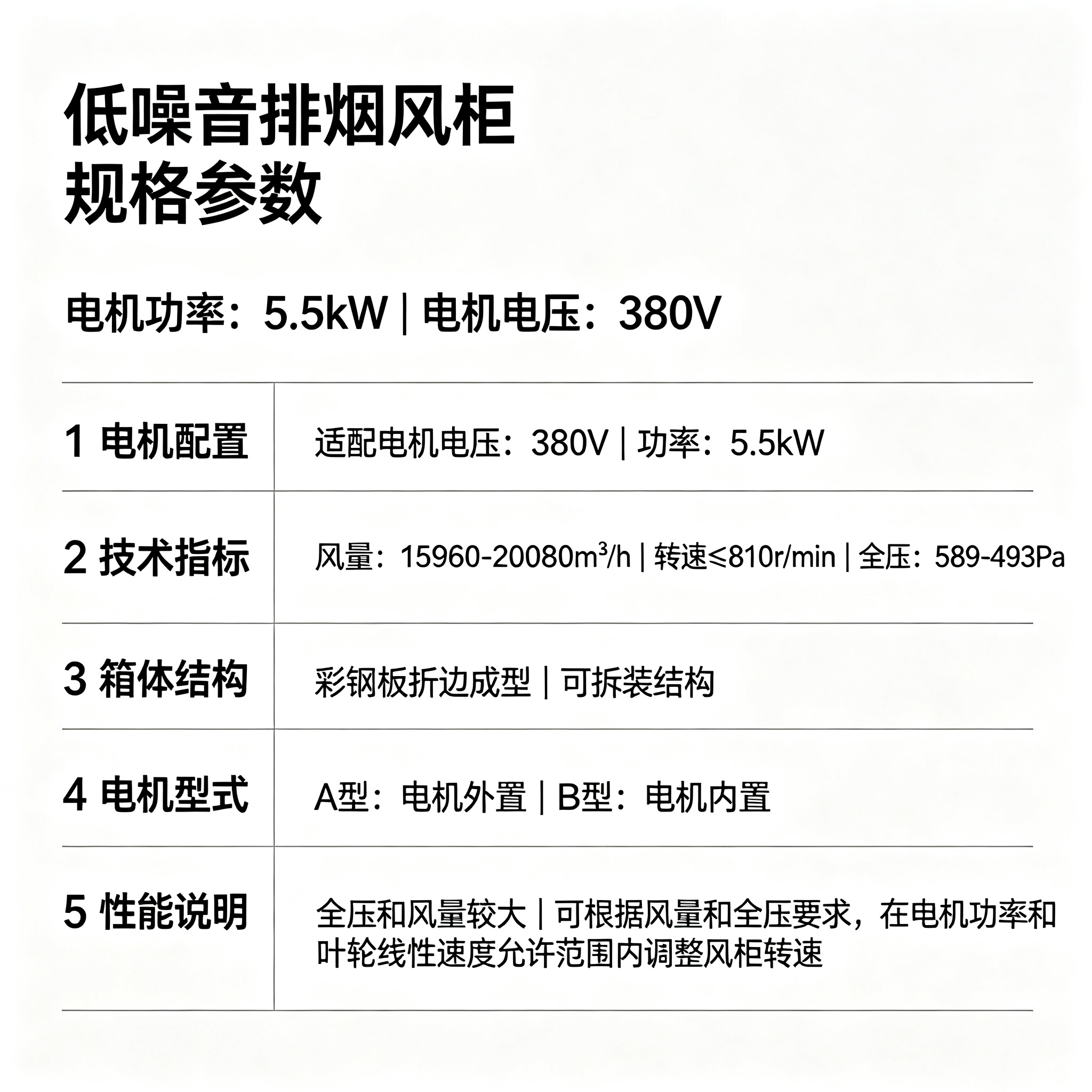 优迈克 YMK-TDY550 低噪音排烟风柜 5.5kw 单位:台 蓝色高清大图