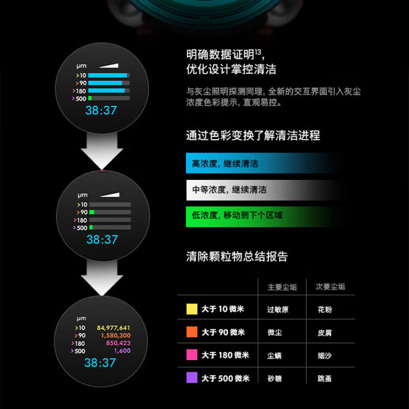 戴森(DYSON)手持无线吸尘器G5 Detect Fluffy(7个配件)高清大图