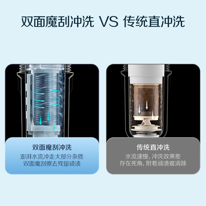 AO史密斯佳尼特家用前置过滤器CPF-H1 全屋自来水过滤净水器 双面膜刮冲洗6t每小时小海参H1系列