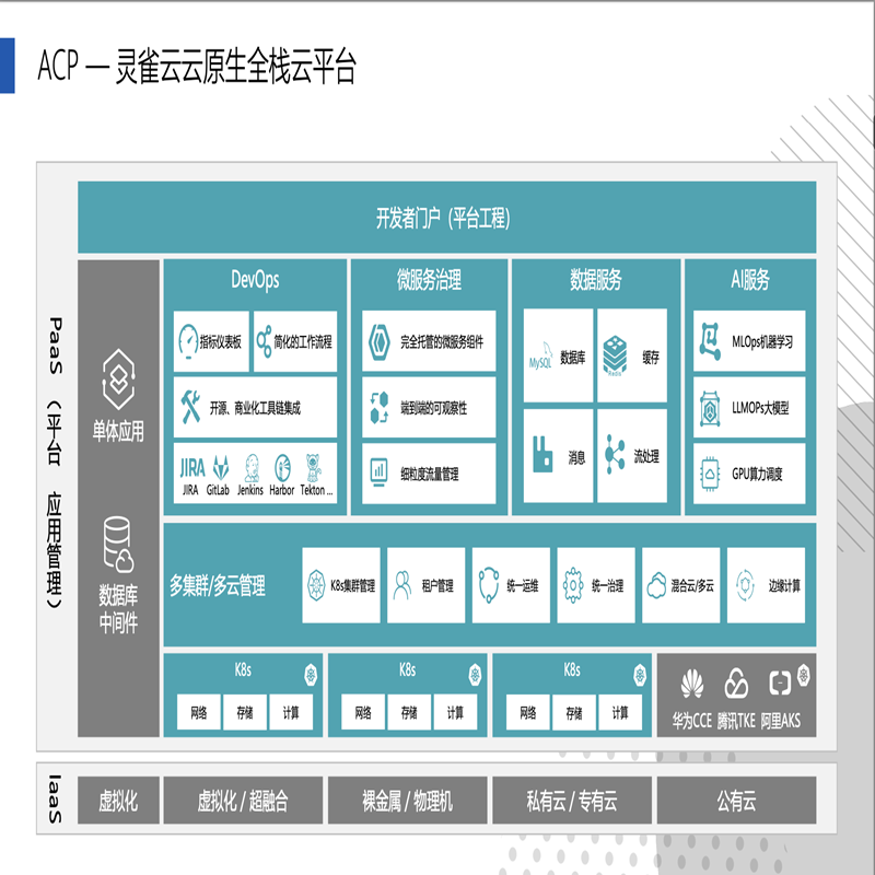 灵雀云企业级全栈云原生开放平台V3 1个高清大图