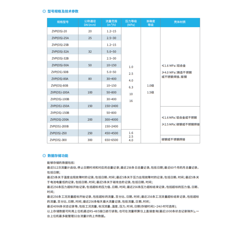 真兰/Zenner 旋进旋涡流量计 ZVP(OS)-250 台高清大图