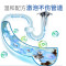 巨奇下水道除臭剂管道溶解疏通剂强力去垢除味马桶洁厕灵清洁2848