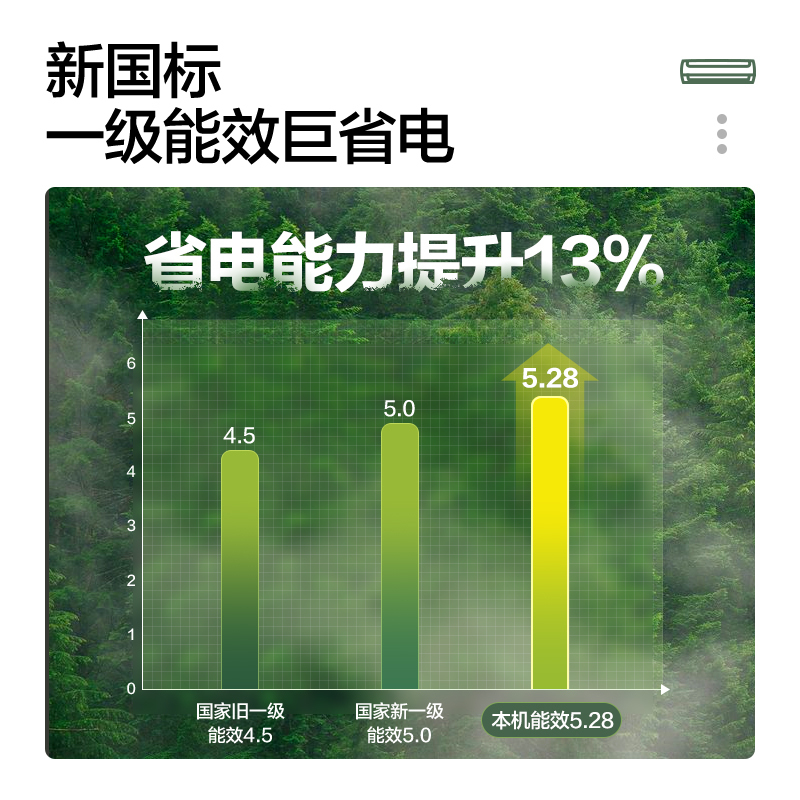 Leader海尔智家出品1.5匹1级能效变频内外机自清洁低噪急速制冷壁挂式挂机空调KFR-35GW/02XCA81TU1