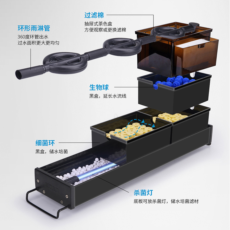 滴流盒抽屉式滴流 储水式滴流盒过滤盒 鱼淋鱼缸过滤器高清大图